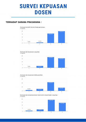 HASIL SURVEI KEPUASAN DOSEN – Master In Pharmacy Management Faculty Of ...